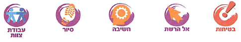 (בספר שלוש תמונות, היעזר במנחה)